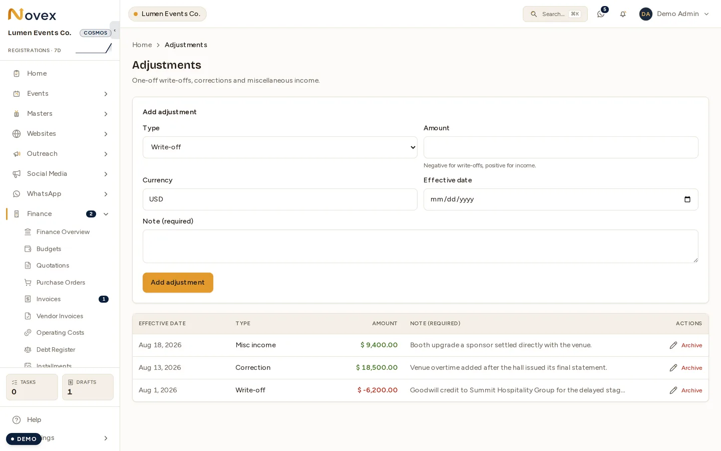 The Adjustments screen: a form for type, amount, currency, effective date and a required note, and beneath it a ledger of three entries — misc income, a correction, and a write-off shown as a negative amount — each with its effective date, type, amount, note and an archive action.