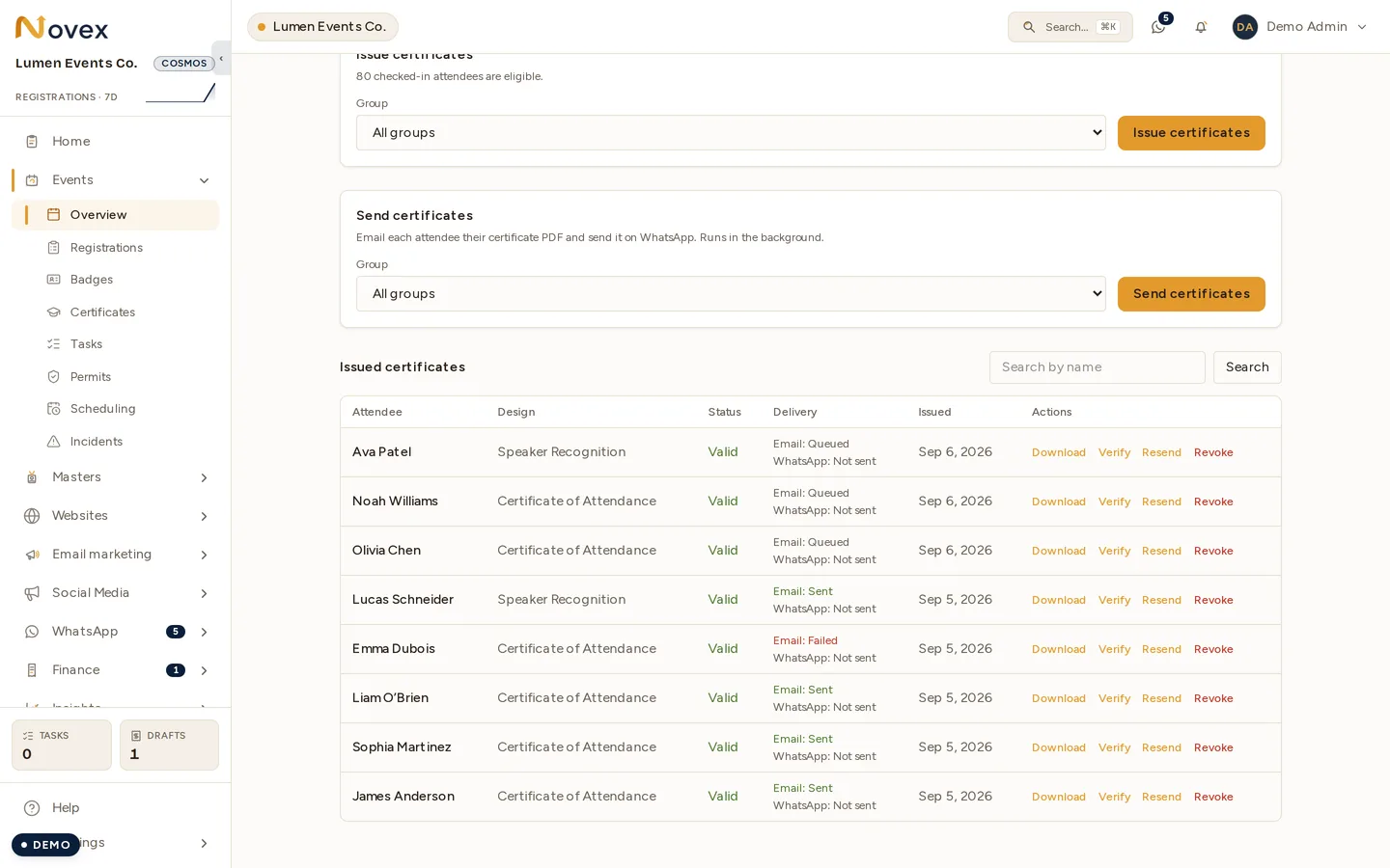 The issued-certificates table: eight rows, each with the attendee, the design used, a Valid status, a two-line Delivery cell reading the email state (Queued, Sent or Failed) above the WhatsApp state, the issue date, and Download / Verify / Resend / Revoke actions.