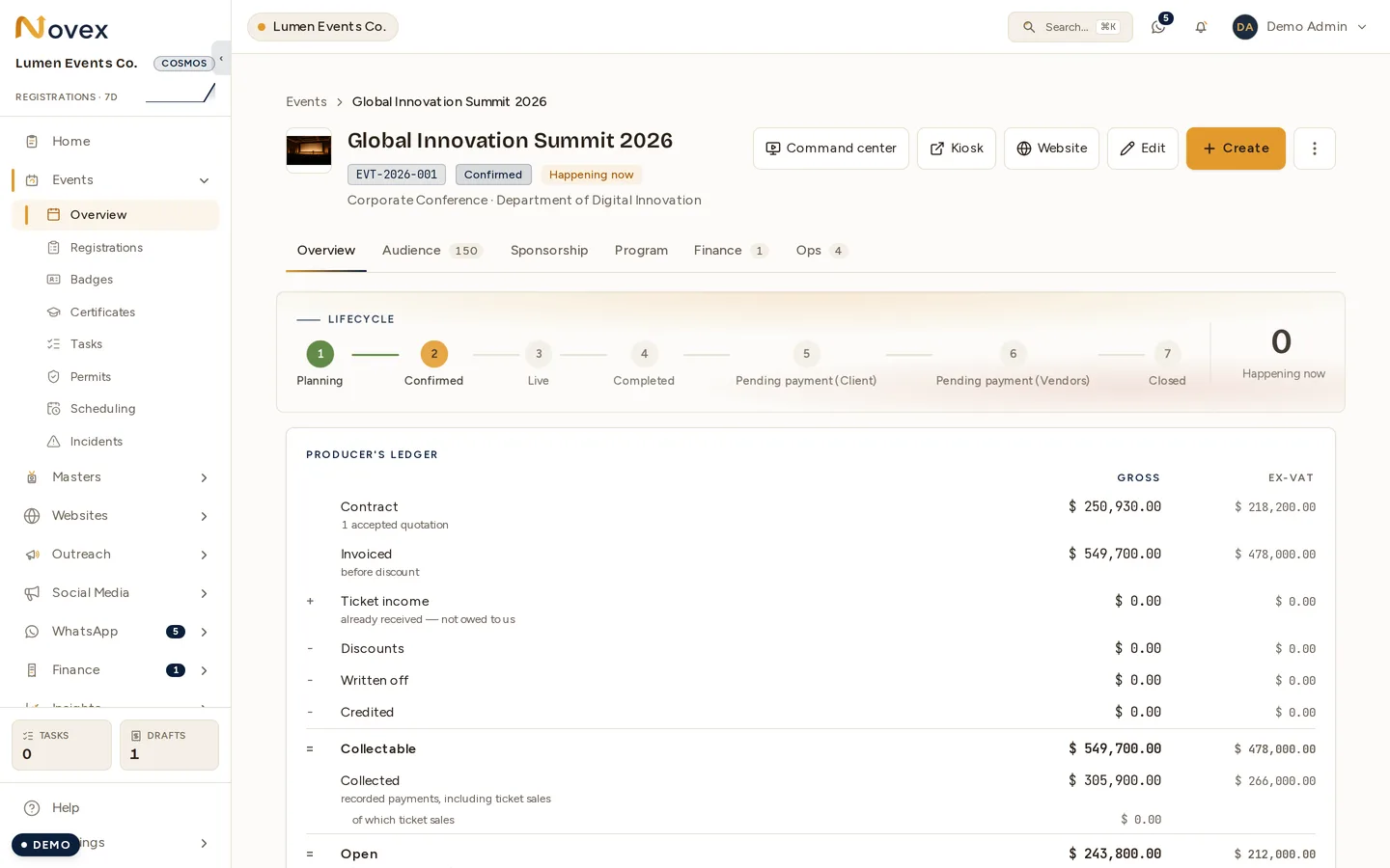 An event's detail page: the name, code and status in the header with Command center, Kiosk and Website buttons, the lifecycle stepper beneath it, and the producer's ledger showing contracted, invoiced and collected side by side.