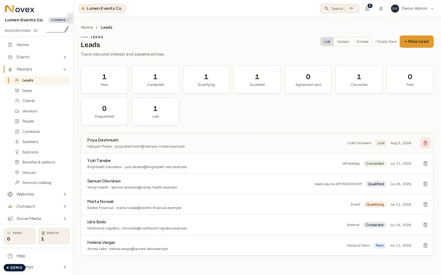 The leads list: a tile for each funnel status — new, contacted, qualifying, qualified, agreement sent, converted, paid, disqualified and lost — with its count, then a row per lead showing the contact name, company, email, the source it came from and a status badge with the date.