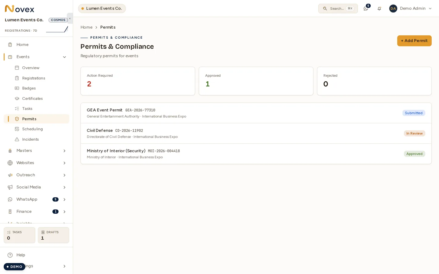 The Permits & Compliance screen: counters for Action Required, Approved and Rejected, then one permit per authority — a GEA event permit marked Submitted, a Civil Defense permit In Review, and a Ministry of Interior security permit Approved — each with its reference number and event.
