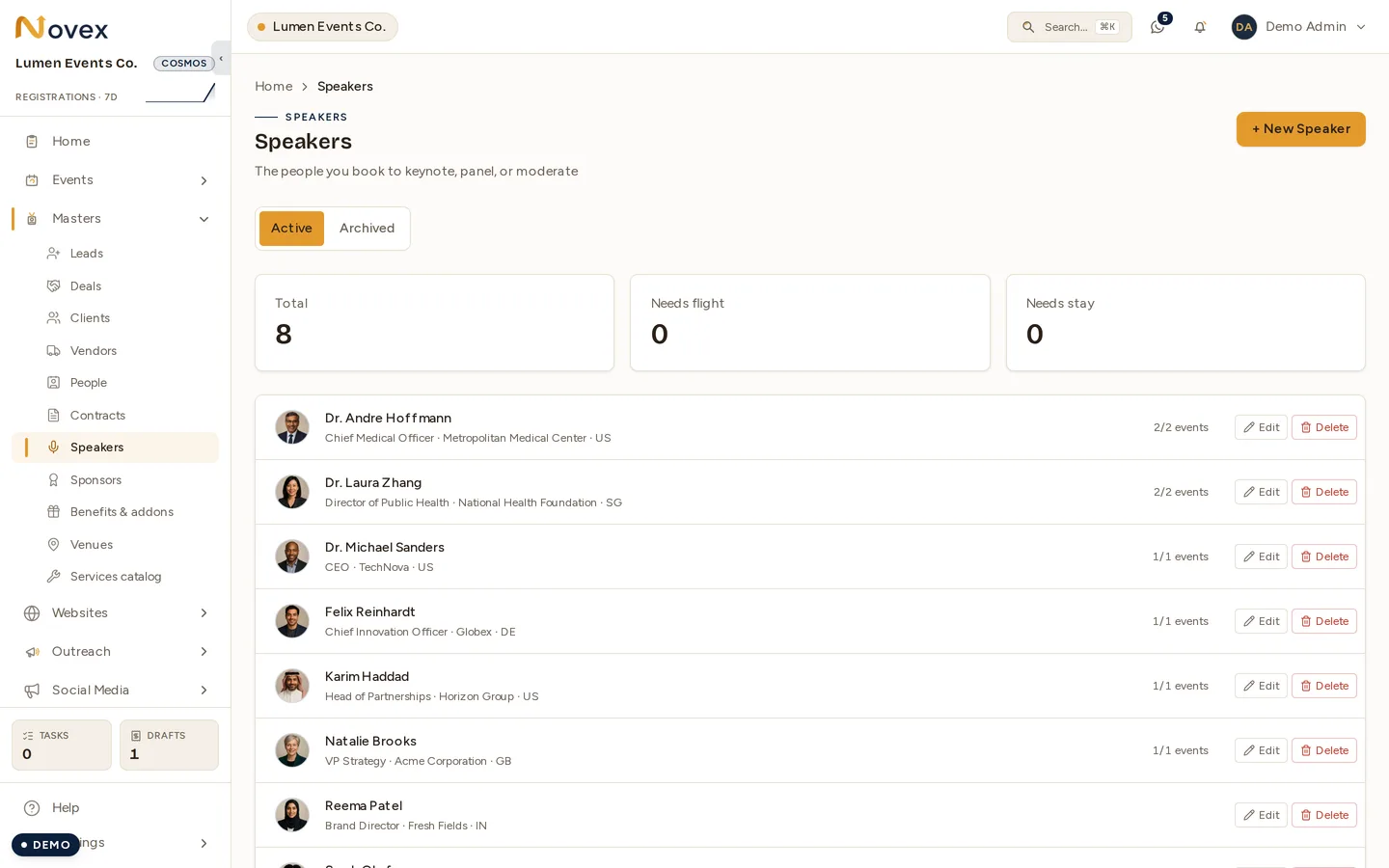 The Speakers list: counters for total speakers, how many need a flight and how many need a stay, then a row per speaker with their photo, role, organisation, country and confirmed events.