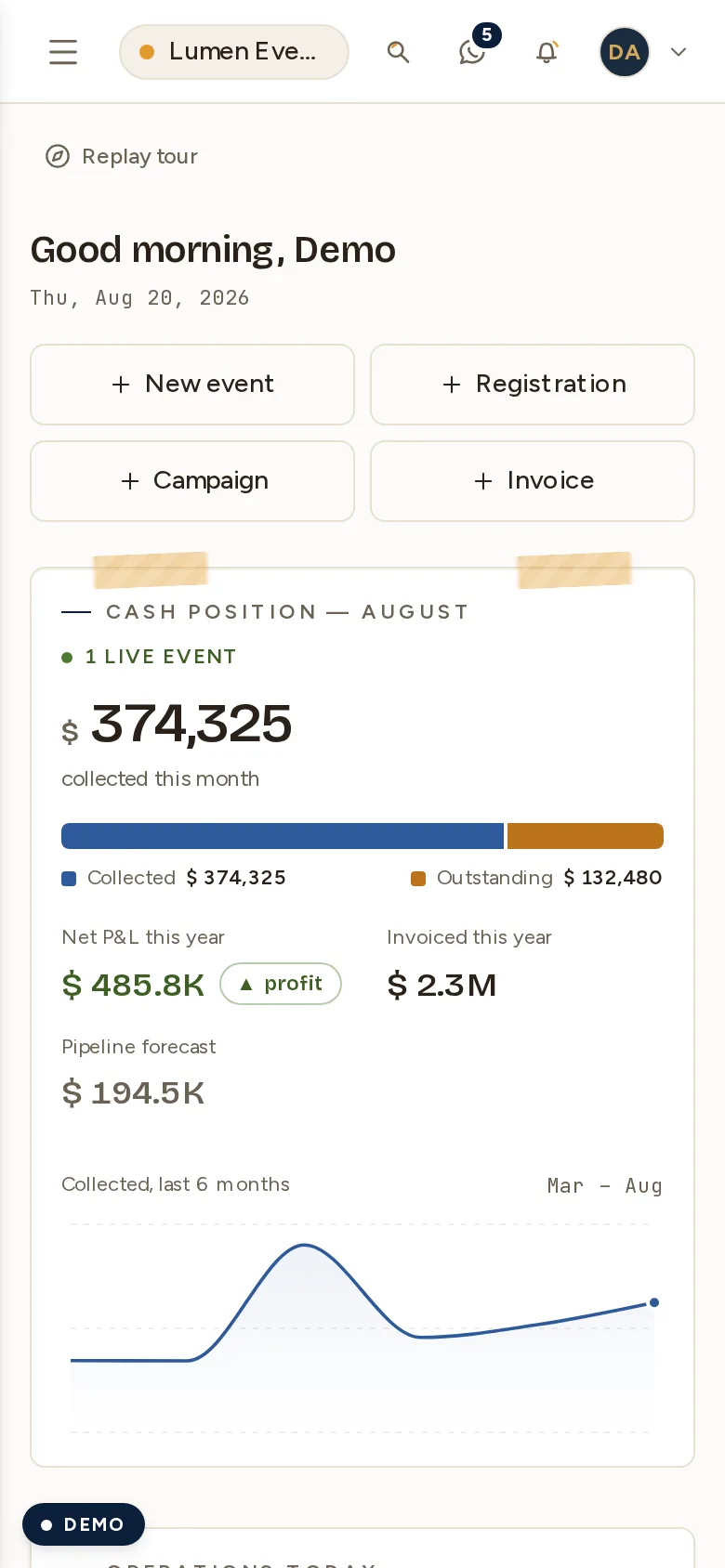 The same dashboard at 390px, where the navigation collapses behind the menu.