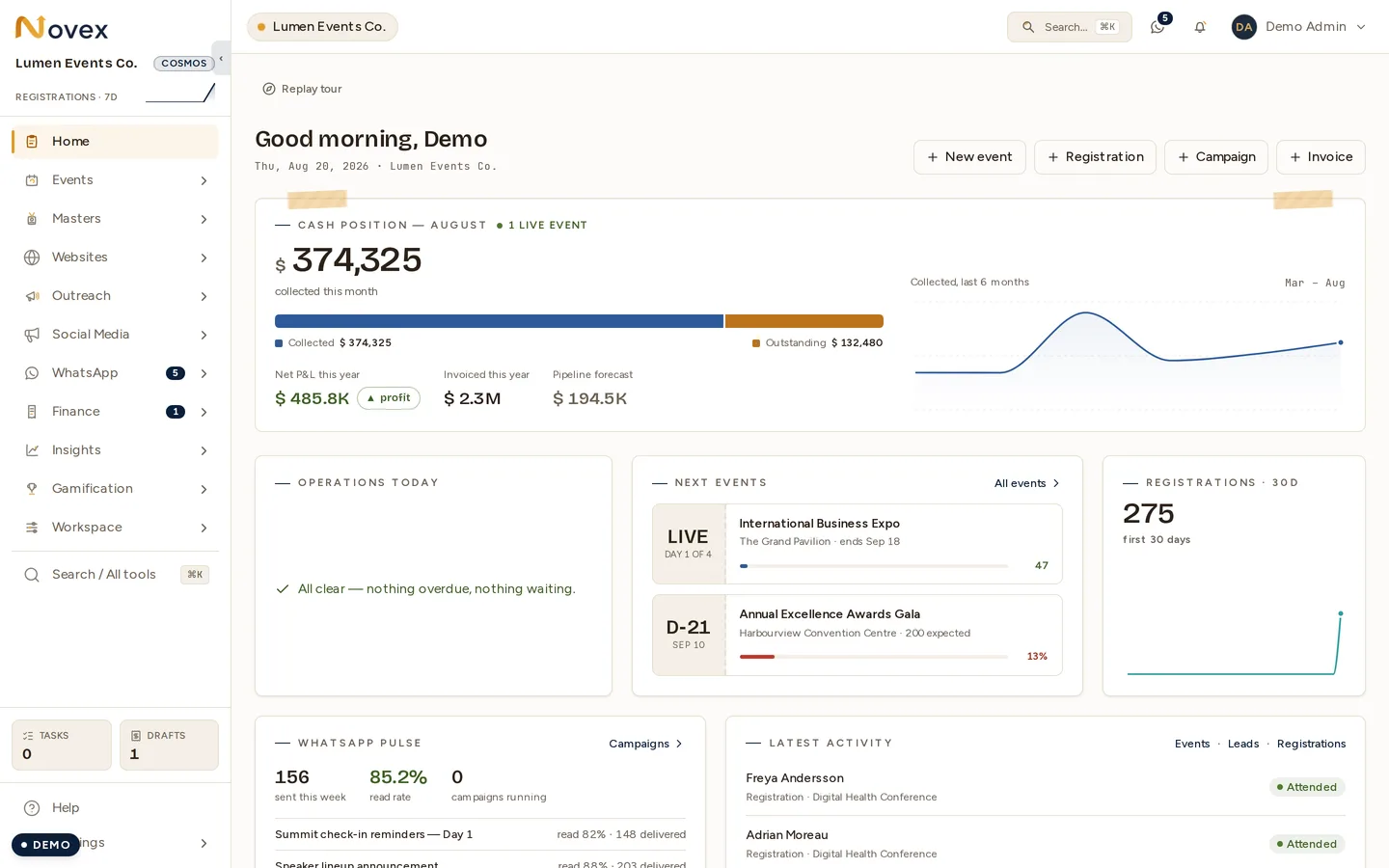The workspace dashboard: the money tiles across the top, the live event list, and the left-hand navigation every other article refers to.